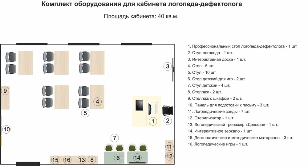 Раздаточный материал (карточки, пособия) для кабинета логопеда в школе