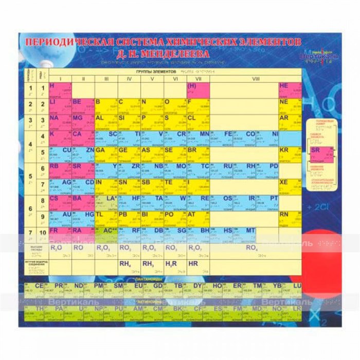 Тактильная таблица "Периодическая система химических элементов Менделеева" - фото 11126