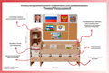 Уголок патриотического воспитания для дошкольников "Россия" Стандартный СШДАВК8243